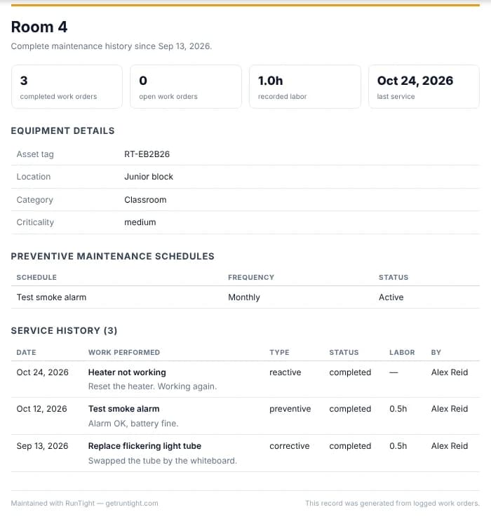 The Room 4 service record: three completed jobs, including the heater repair, a smoke alarm test and a light tube replacement, with dates, notes and who did them.