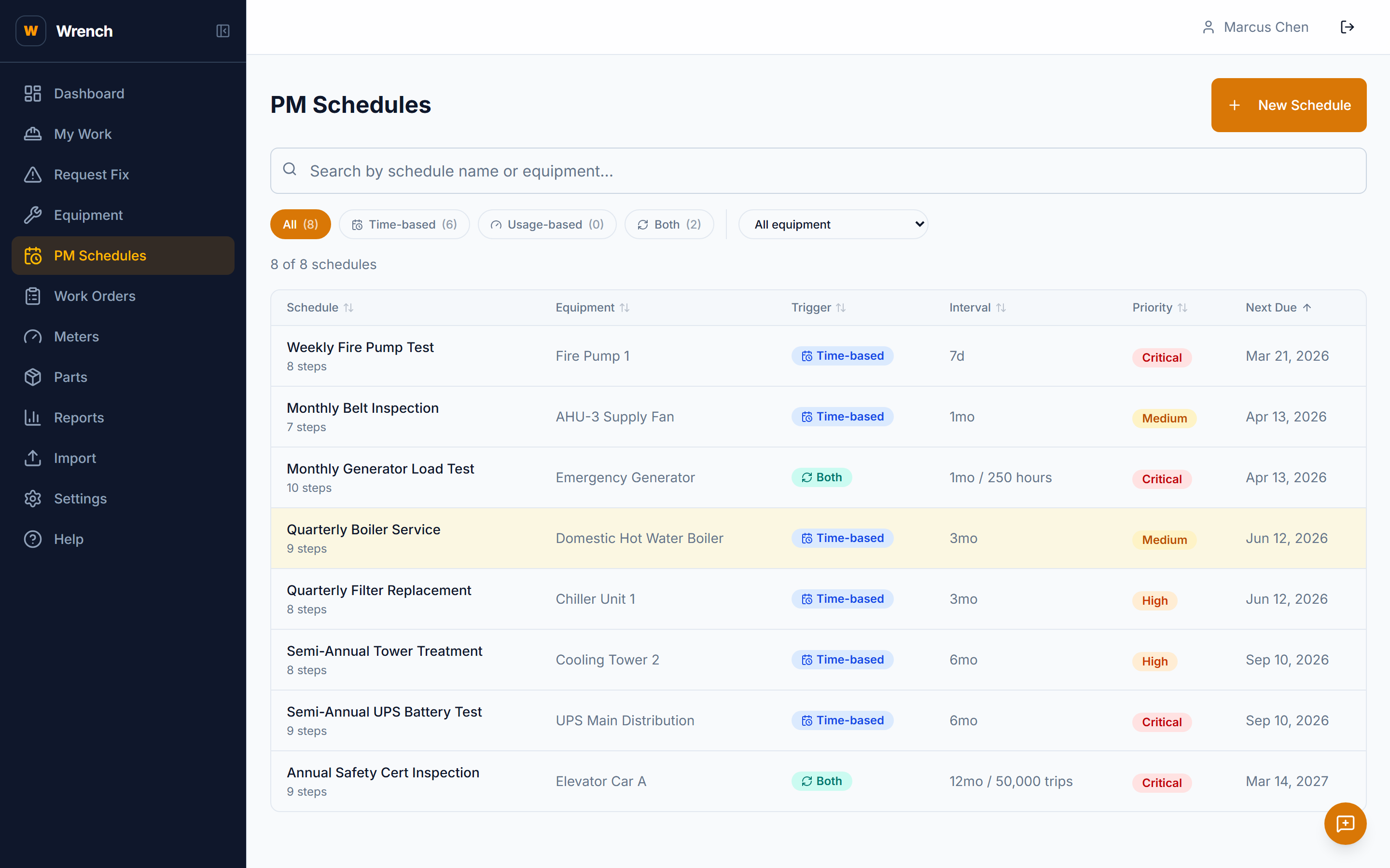 PM schedules for building systems