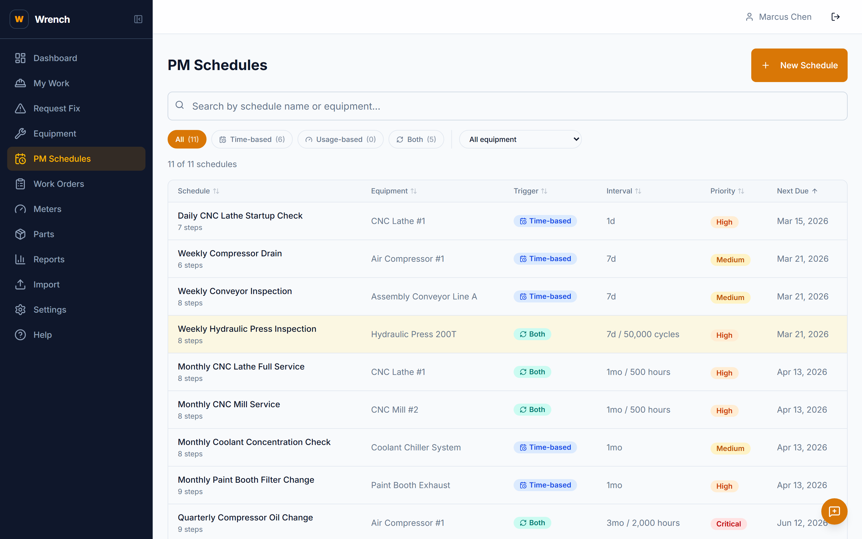 PM schedule list showing time-based and meter-based triggers
