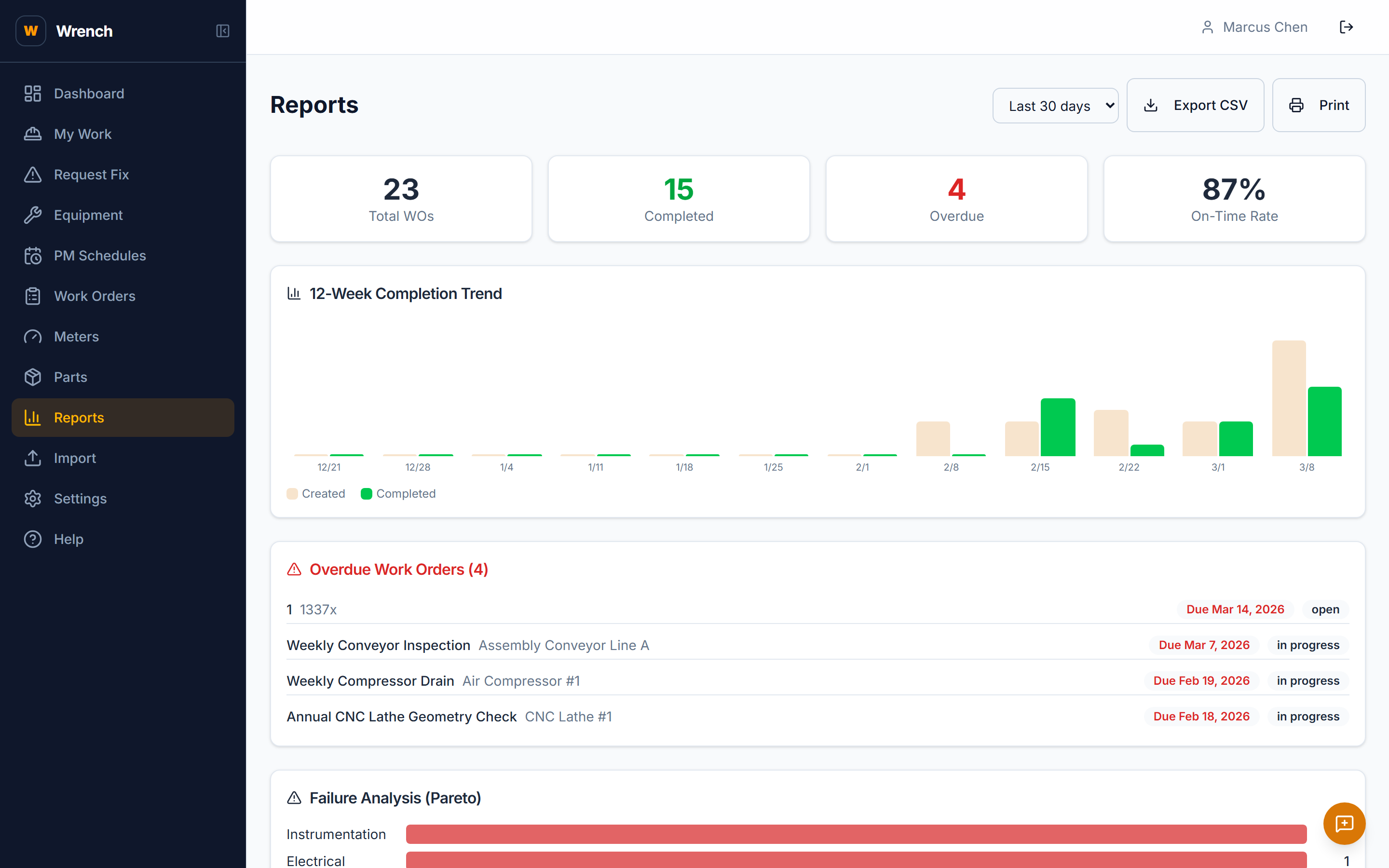 Reports dashboard with completion trends and analytics