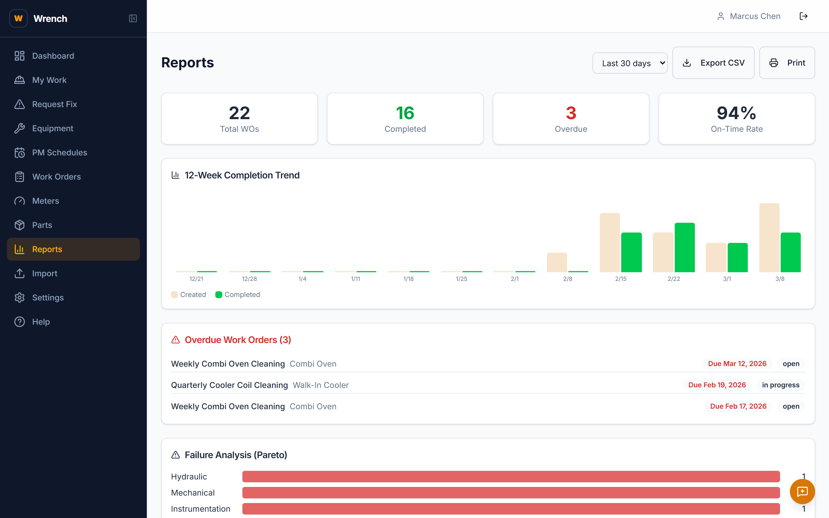 Restaurant maintenance reports